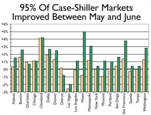 Home Prices Stabilizing